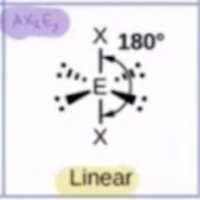 <p>linear</p>