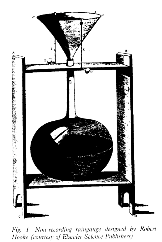 <p>Essentially a funnel directing rain into a bottle. </p><p>Total precipitation = liquid form + solid form </p>