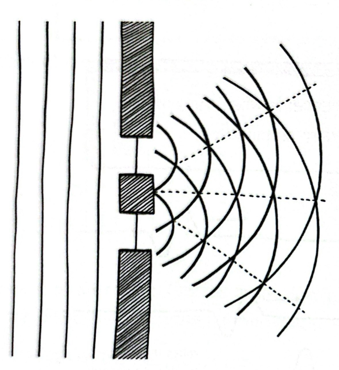 <p><span style="color: rgb(0, 0, 0);"><span>Name the wave phenomena in this diagram</span></span></p>