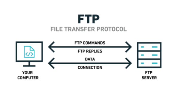 <p>FTP</p>
