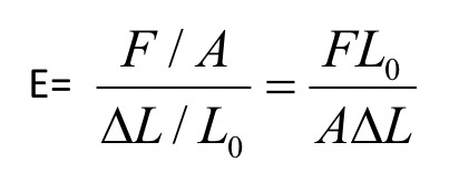 <p>Hooke’s Law </p>