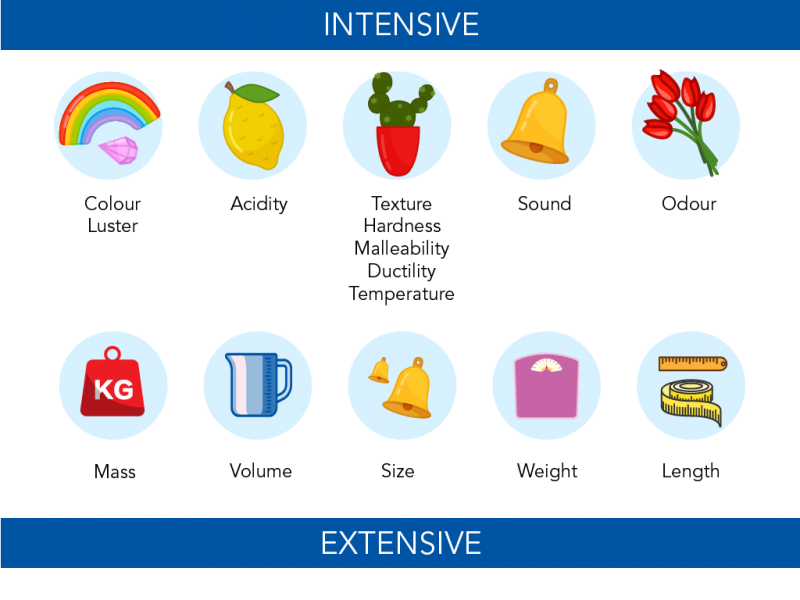 <p>remains unchanged regardless of the quantity</p><ul><li><p>color </p></li><li><p>boiling point</p></li></ul><p></p>