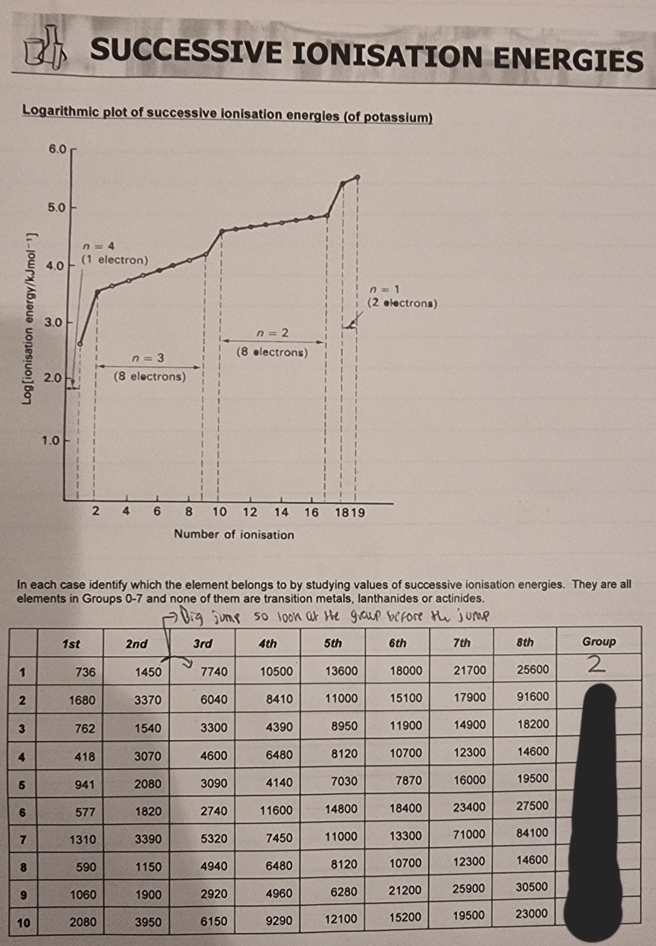 <p>Successive Ionisation energies:</p><p class="has-focus">Fill in the boxes:</p>