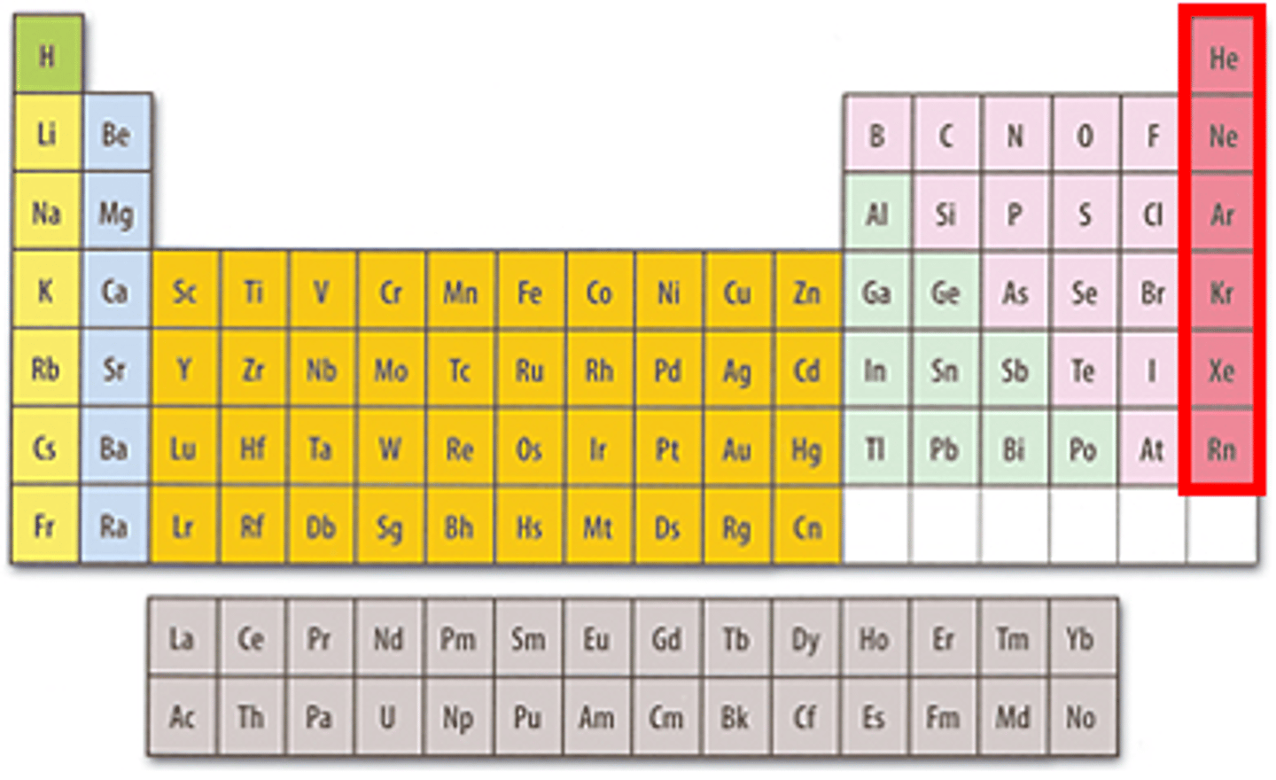 <p>group 18! Helium, neon....</p>