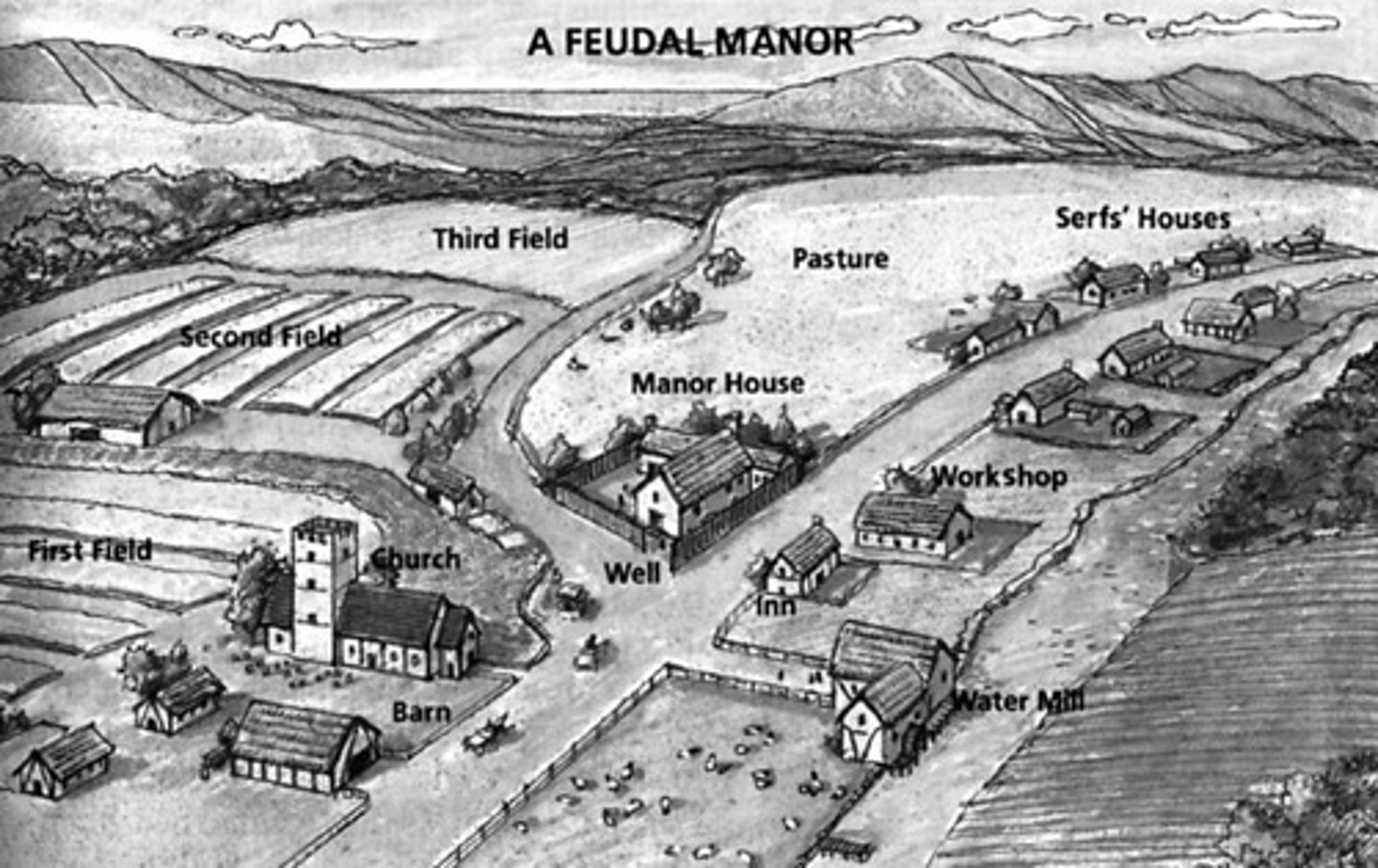 <p>A system that provided economic self-sufficiency and defense by producing everything that the people living on it required, limiting the need for trade.</p>