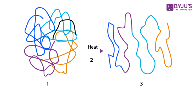 <p>change in protein shape due to breakdown of interactions/ bonding causing it to unravel/ unfold and no longer function </p>