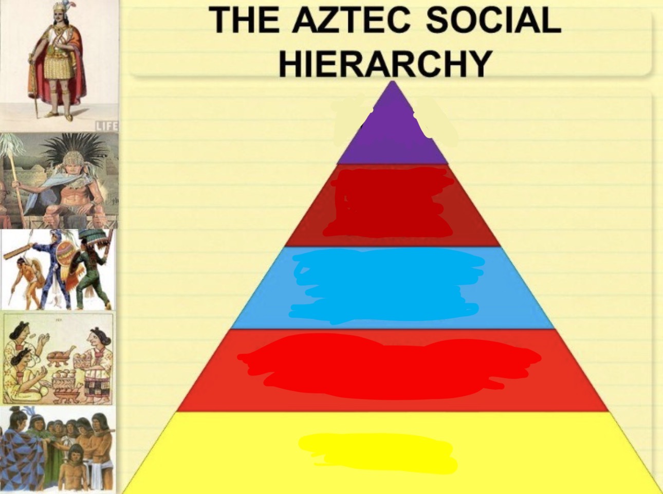 <p>Who’s the fourth on the pyramid?</p>