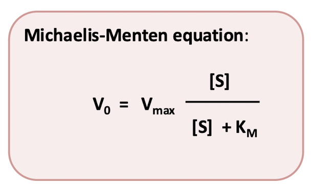 <p>A parameter that describes the affinity of an enzyme for its substrate and equals the substrate concentration that yields the half-maximal reaction rate. A similar parameter describes the affinity of a transport protein for the transported molecule or the affinity of a receptor for its ligand.</p><p>equal to substrate concentratino at ½ Vmax. </p><p>If Km is large low affinity for substrate. </p><p>If Km is small high affinity for substrate. </p>