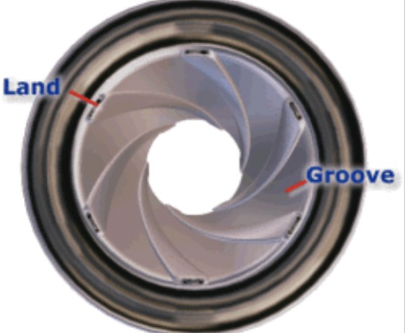 <p>Grooves</p>