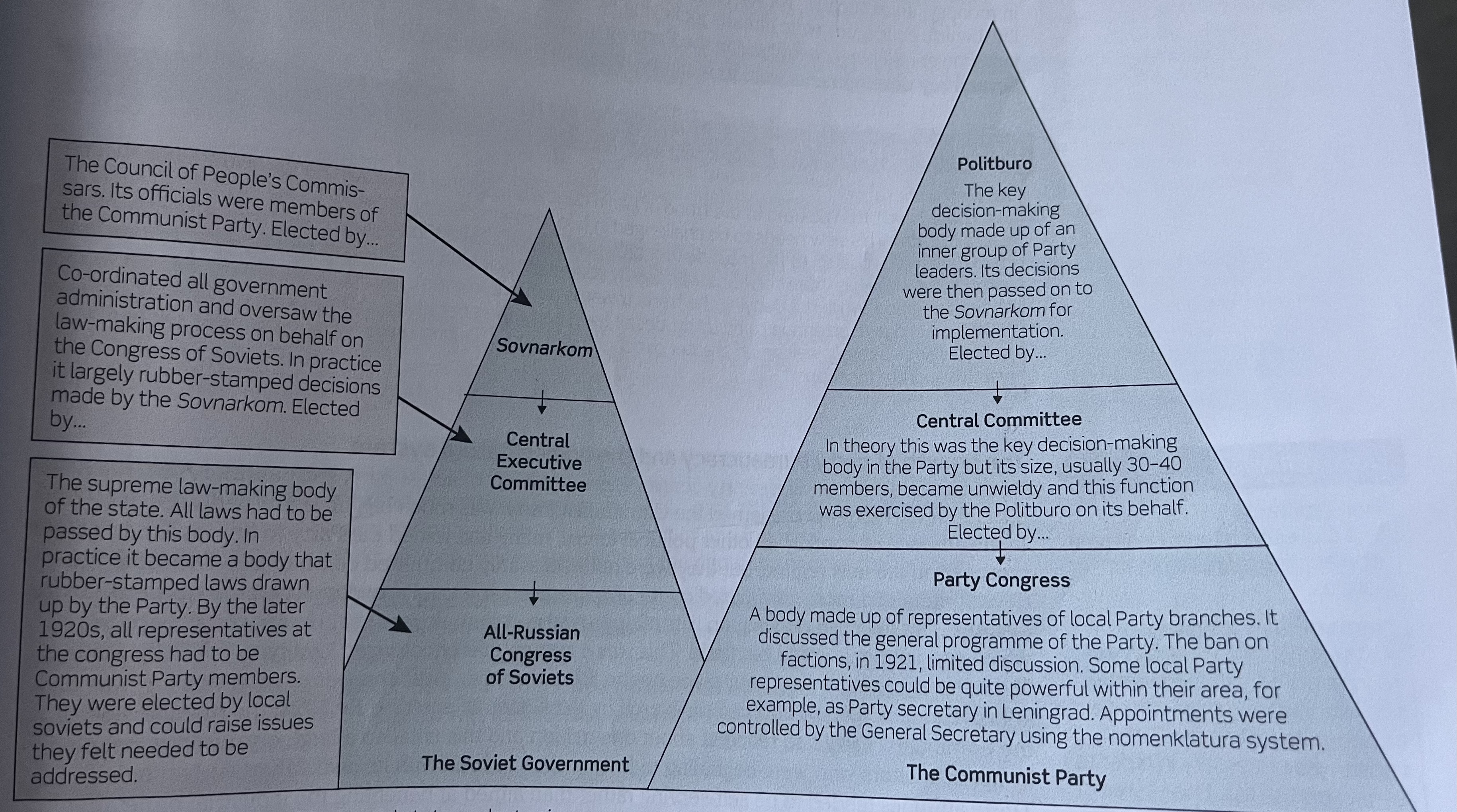 knowt flashcard image
