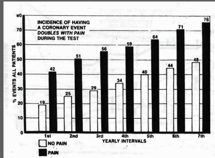 <p>Probability of reoccurrence</p>