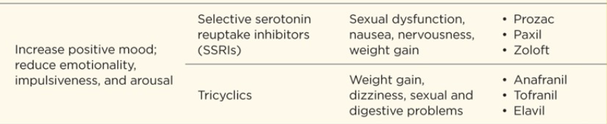 <p>Type of drug: </p>