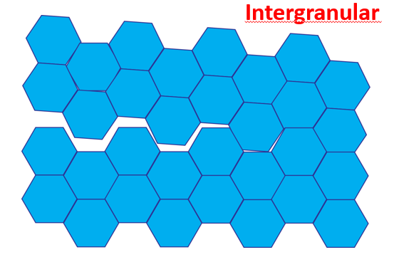 <p>Intergranular</p>