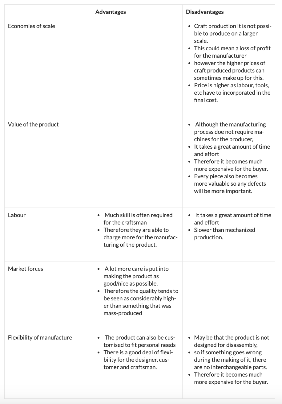 what to mention when talking of advantages disadvantages of a production 