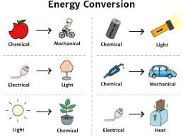 <p>energy transfer </p>
