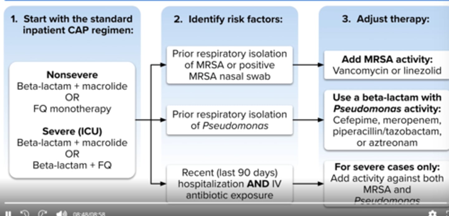 <p>MRSA: add vanc or linezolid</p><p>pseudomonas: add pip/tazo, cefepime, meropenem</p><p>if hopsitalization, use of parenteral abx in past 90 days: cover both mrsa and pseudomonas</p>
