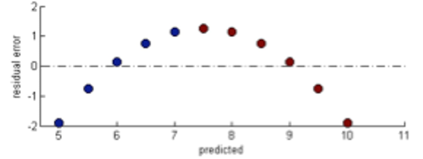 <p>Another model is better</p>