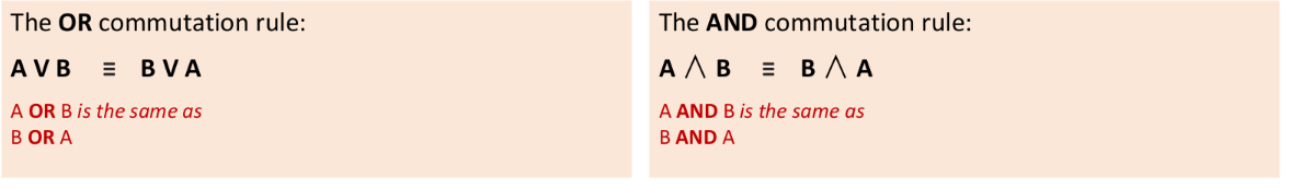 <p>The order of application of two separate terms is not important.</p>