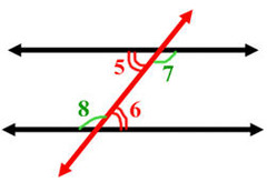 <p>Angles on the inside but opposite sides</p>