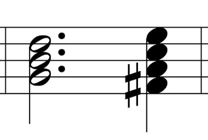 Notes stacked vertically. All notes being played on the same beat. Contrary to an arpeggio 