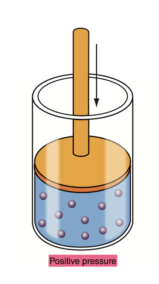 <p>when the volume of a chamber has been reduced, leading to an increase in pressure relative to the surrounding atmosphere. </p>