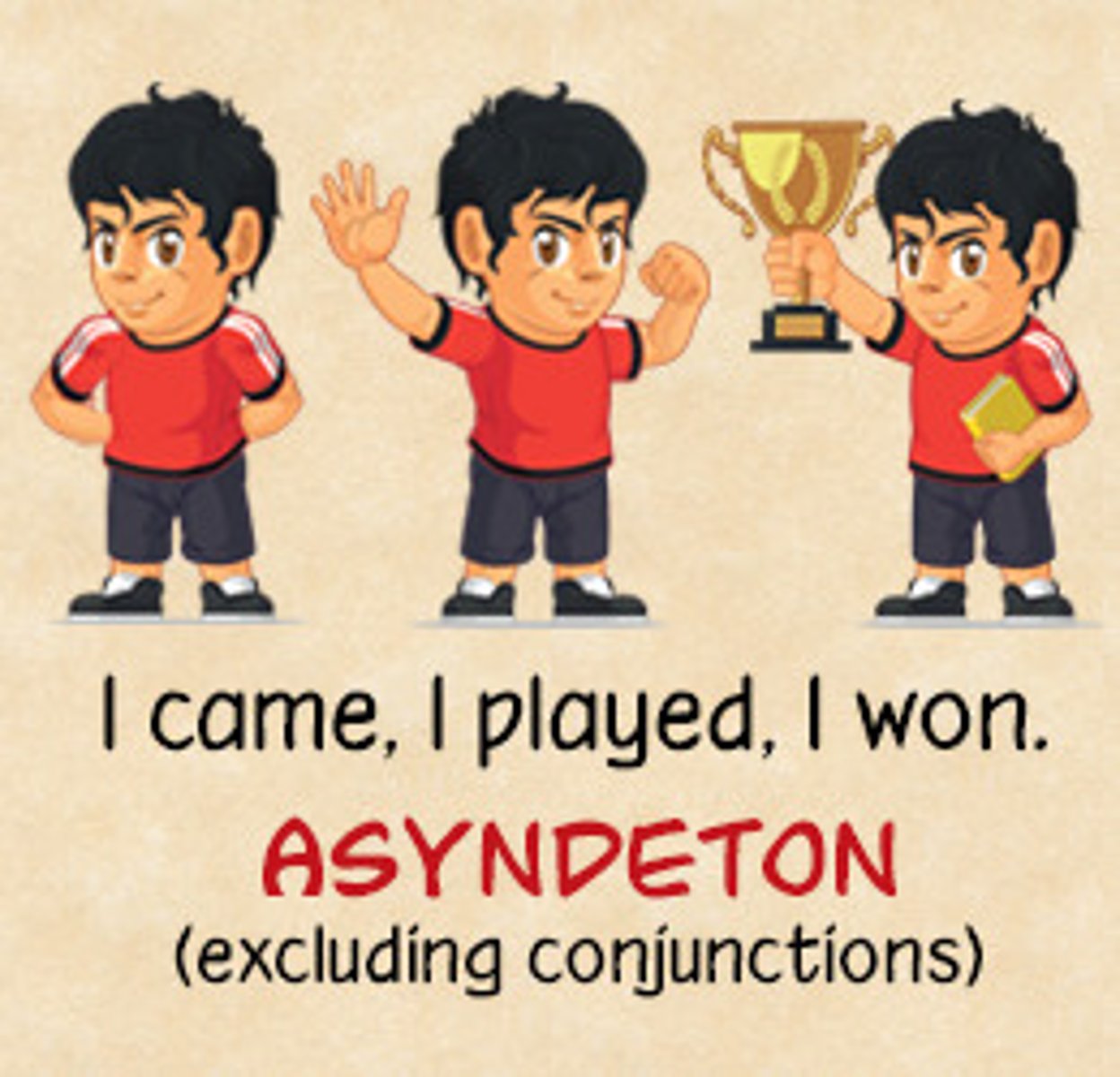 <p>A series of words separated by commas (with no conjunction), e.g. "I came, I saw, I conquered." The parts of the sentence are emphasized equally; in addition, the use of commas with no intervening conjunction speeds up the flow of the sentence.</p>