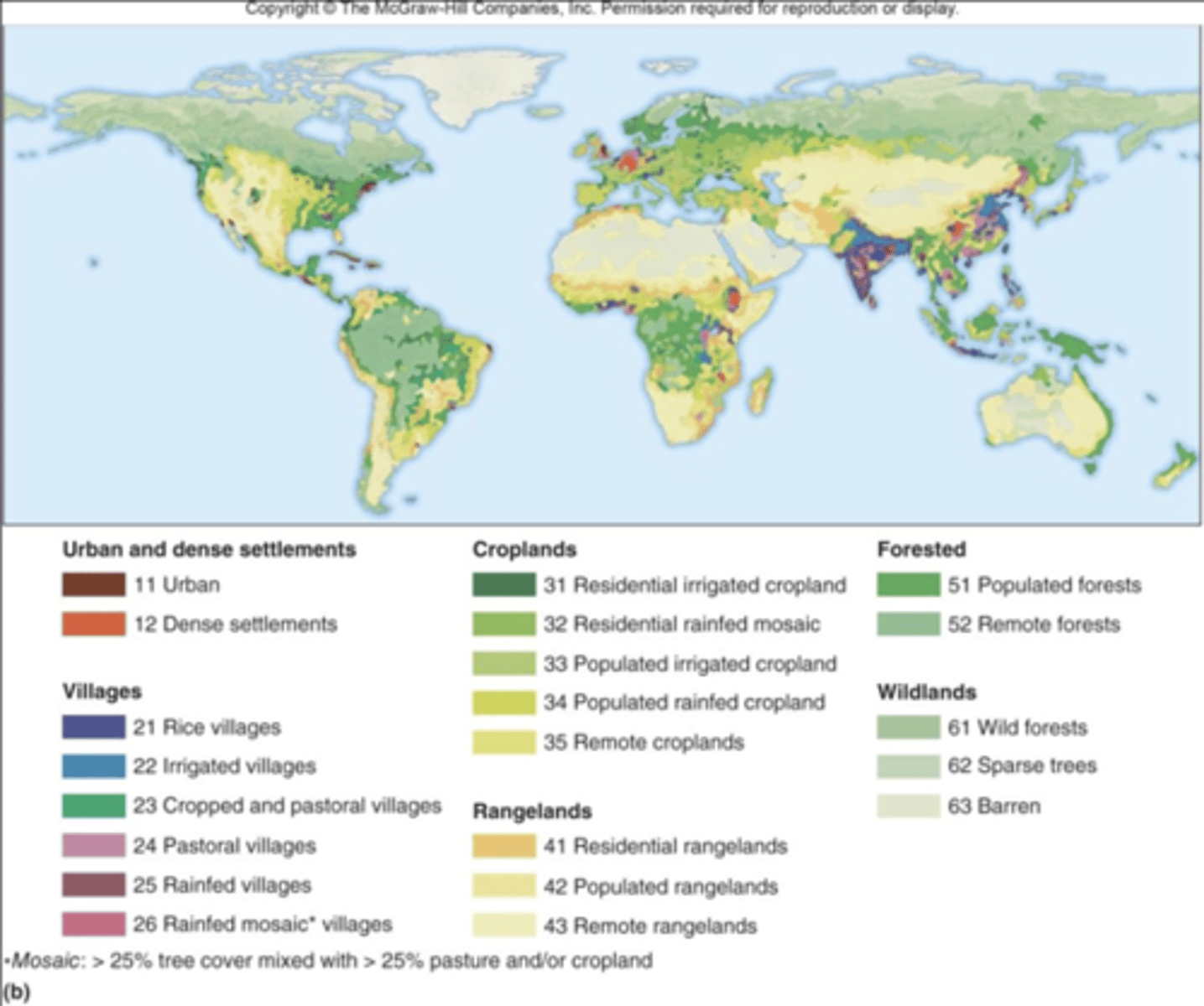 <p>main processes involve converting land for agricultural use</p>