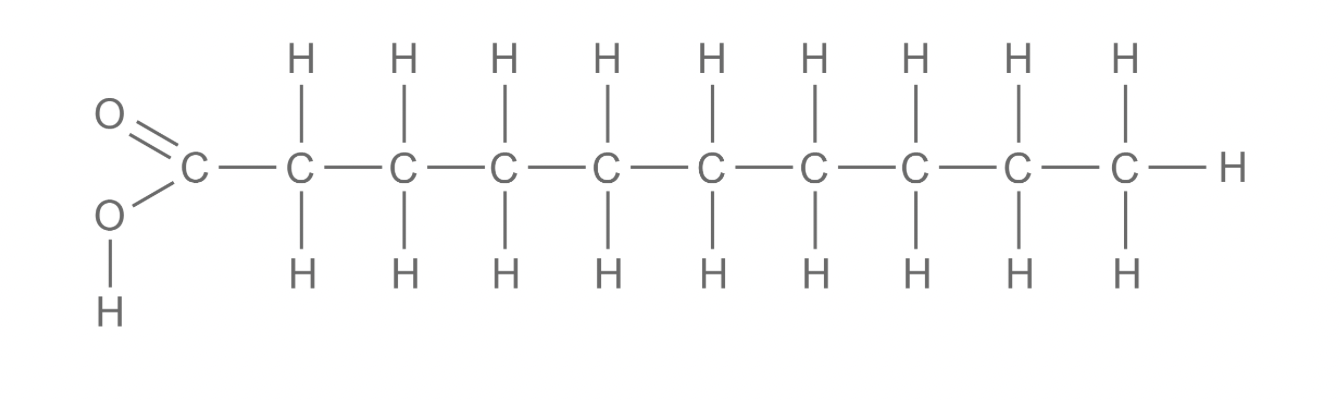 <ul><li><p><strong>These have hydrocarbon chains that are 'saturated' with hydrogen, meaning all carbon atoms are bonded to the maximum number of hydrogen atoms.</strong></p></li><li><p><strong>The hydrocarbon chain has no carbon-carbon double bonds.&nbsp;</strong></p></li><li><p><strong>Lipids that contain saturated&nbsp;fatty acids have&nbsp;higher melting points and so are usually solid at room temperature (fats).</strong></p></li></ul><p></p>
