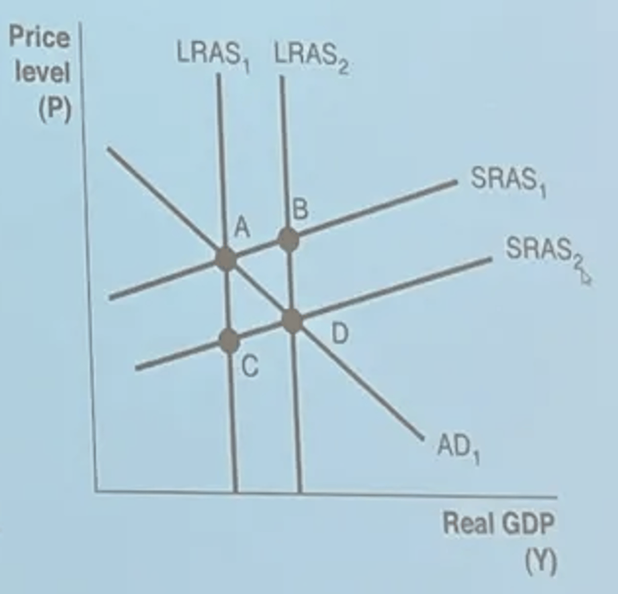 <p>Improvement in tech</p>