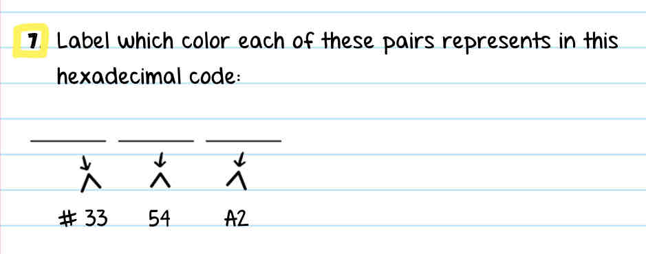 <p>Label each of the blank spaces of the hexadecimal code</p>