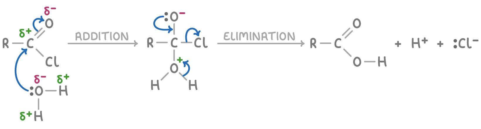 <ul><li><p>addition of an acyl group</p></li><li><p>occurs through a nucleophilic addition-elimination reaction </p></li></ul><p></p>