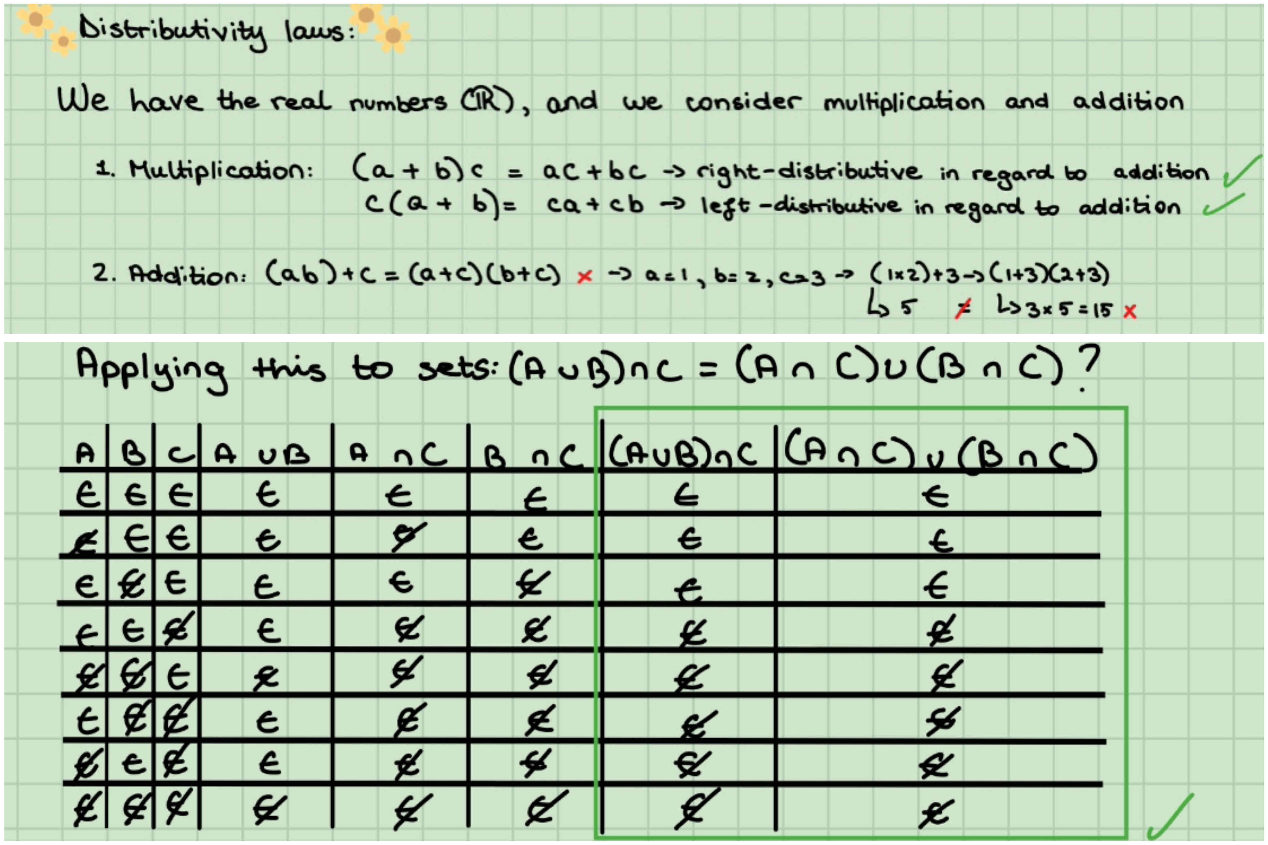 <p>Proof for the distributivity laws (if correct type correct)</p>