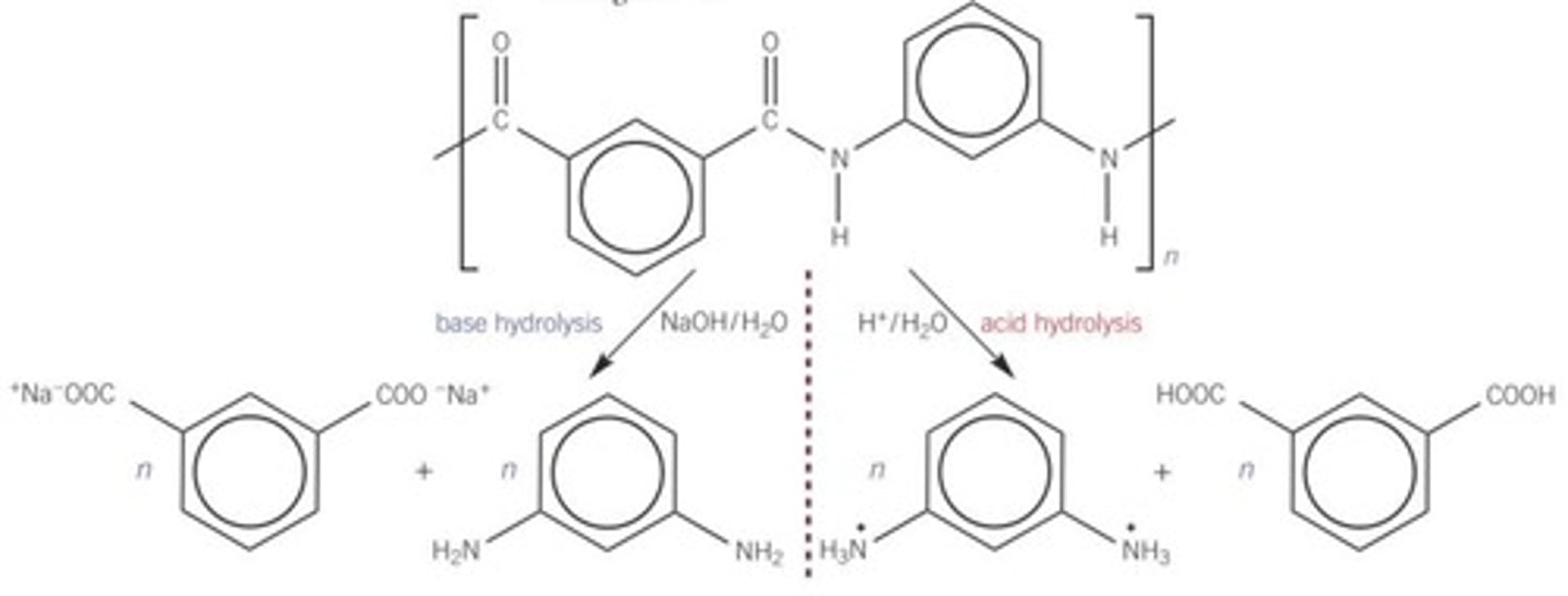 <p>the H+ in acid hydrolysis can protonate COO- to COOH and NH₂ to NH₃+ in the monomers produced. there isn't a proton in base hydrolysis so this doesn't happen.</p>