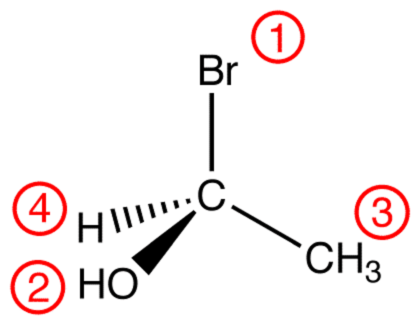 <p>The lowest priority group.</p>
