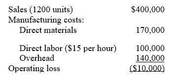 <p><span style="font-family: "Times New Roman", serif;"><span>18.State Road Fabricators Inc. is considering eliminating Model A02777 because of losses over the past quarter. The past three months of information for Model A02777 are summarized below:Overhead costs are 60% variable and the remaining 40% is depreciation of special equipment for model A02777 that has no resale value.</span></span></p><p class="NormalText"><span style="font-family: "Times New Roman", serif;"><span> </span></span></p><p class="NormalText"><span style="font-family: "Times New Roman", serif;"><span>If Model A02777 is dropped from the product line, operating income will:</span></span></p>