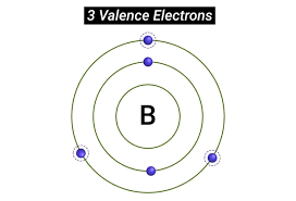 <p>What is <span><strong><u>Valence?</u></strong></span></p>