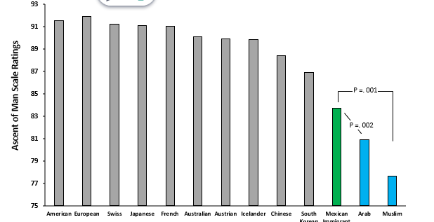 <p><span>Kteily et al et al (2015)’s Exp1 </span></p>