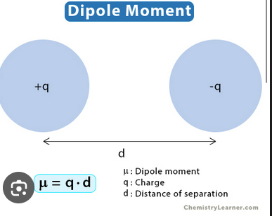 <p>The measure of separation of positive and negative charge in a molecule.</p>