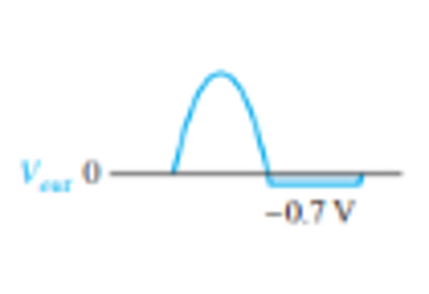 <p>Reverse bias during positive half cycle and forward during negative half cycle below 0.7 V</p>