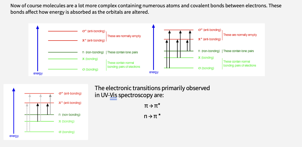 <p><span><span>The electronic transitions primarily observed in UV-Vis spectroscopy are:</span></span></p><p style="text-align: center;"><span><span>π → π*</span></span></p><p style="text-align: center;"><span><span>n → π *</span></span></p>