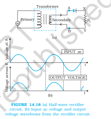 <p>Rectifier</p>