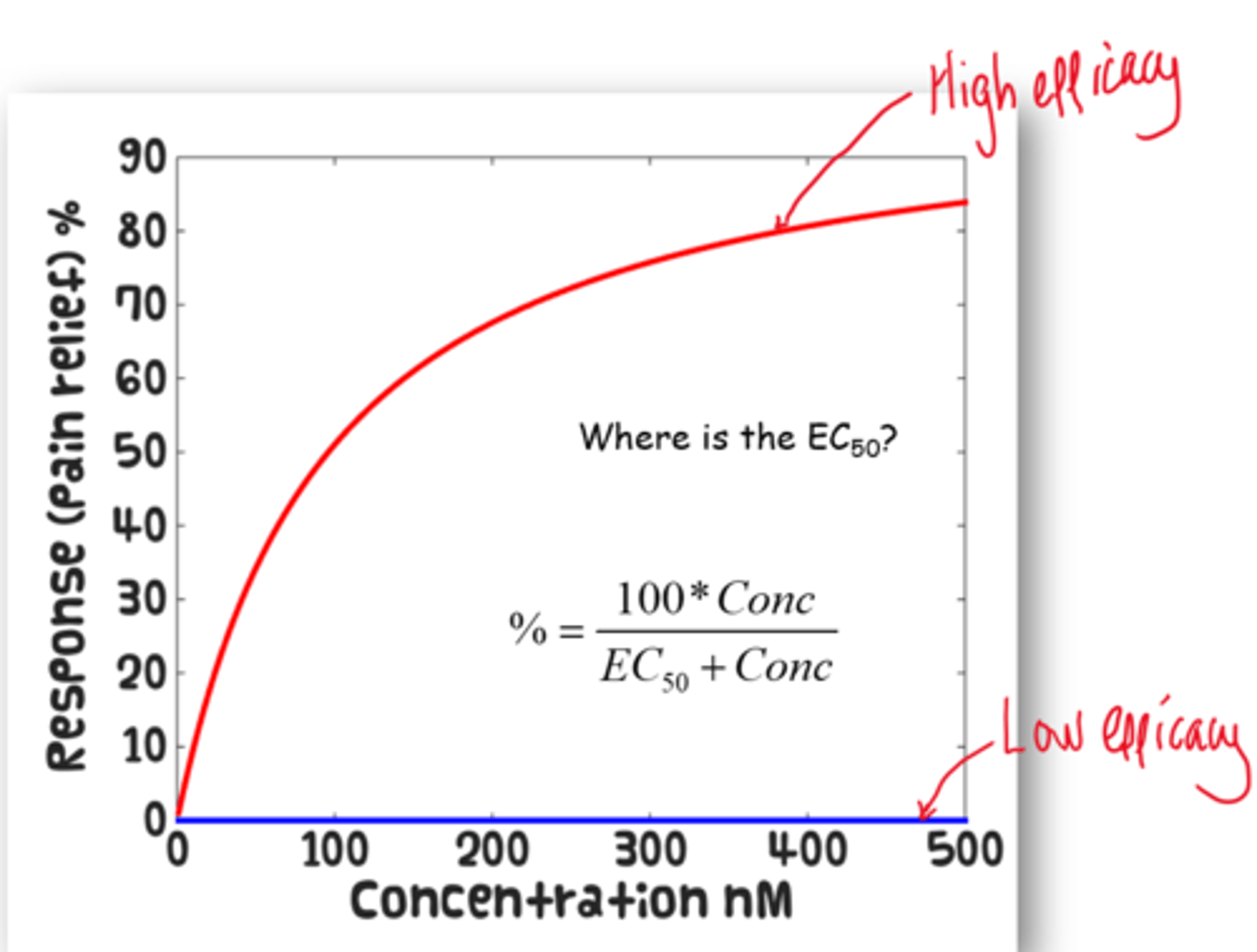 <p>efficacy graph.</p>