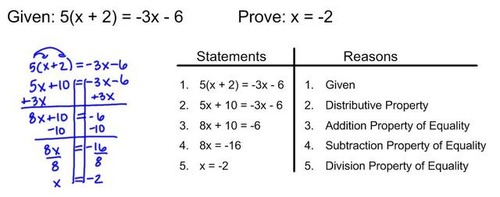 A style of proof in which the statements are written in the left-hand column and the reasons are written in the right-hand column.