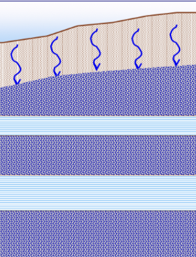 <p><span>What is the main difference between an aquifer and an aquiclude?</span></p>