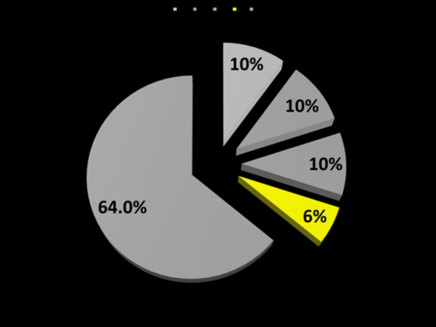 <p>majority / minority</p>
