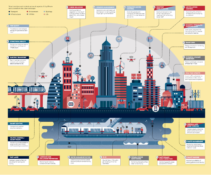<p>an urban planning approach that focuses on sustainable development<span><span>, promoting efficient land use, and creating livable communities.</span></span></p>