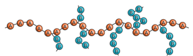 <p><span>branched polymers with branch having different chemical structure from the main chain</span></p><p><span><em><u>Graft and block copolymers may have unique properties that are not intermediate to those of the corresponding homopolymers</u></em></span></p><p></p>