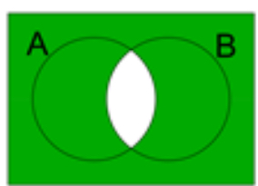 <p>state the notation.</p>