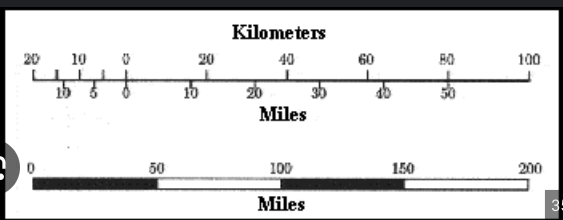 <p><strong>The ratio of the distance on a map to the corresponding distance on the surface the map represents</strong><span style="font-family: Google Sans, Roboto, Arial, sans-serif">.</span></p>