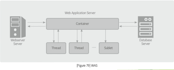 <p>Web application server (WAS)</p>